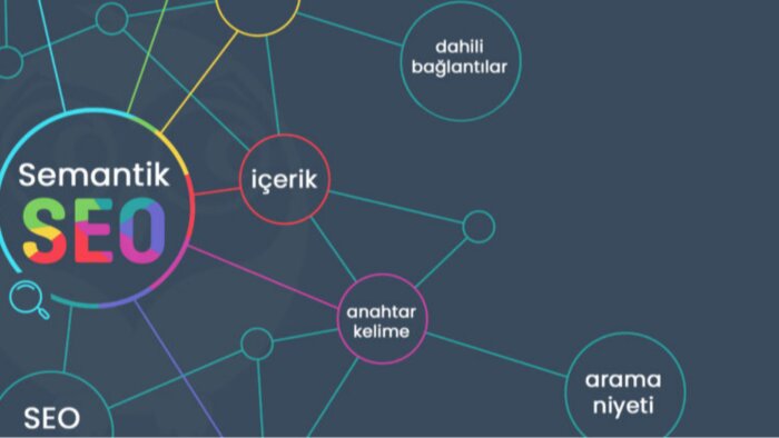 semantik yazı yazabilirim