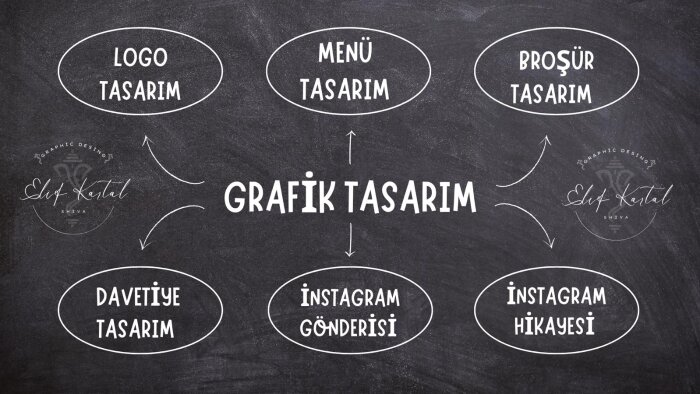 kişi ve kurumlara özel logo tasarımları yapabilirim