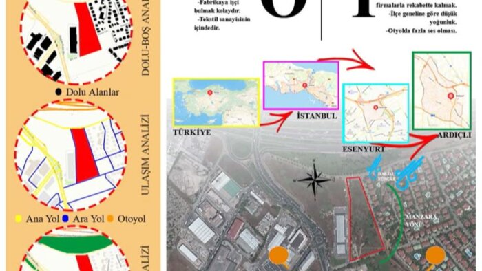 mimari projeleriniz için pafta ve diyagram yaparım