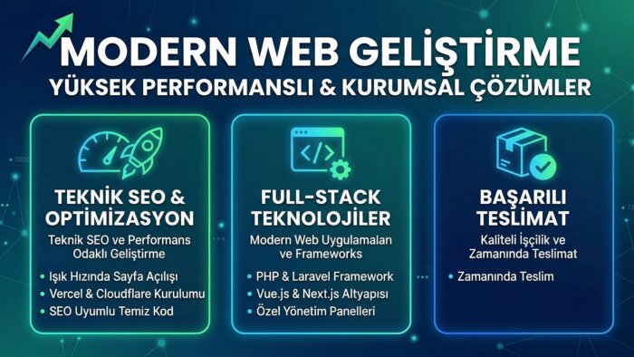 yüksek performanslı modern siteler kodlayabilirim