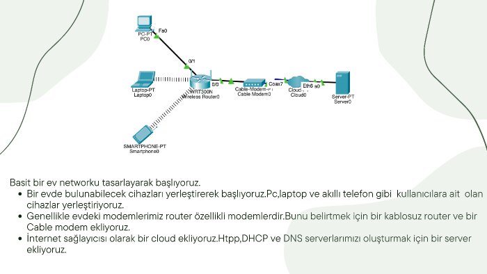 Canva ile etkileyici ve çarpıcı sunular hazırlayabilirim