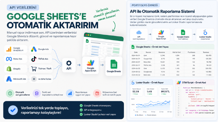 API verilerinizi Google Sheets'e otomatik aktarırım