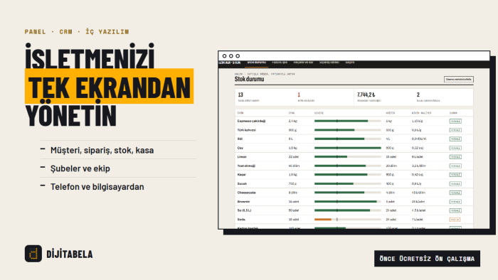 işletmenize özel yönetim paneli ve CRM yazılımı yaparım