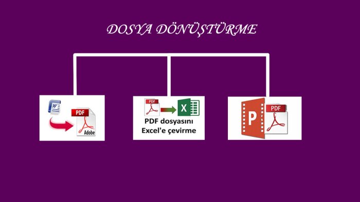  dosya dönüştürme ve veri girişi yaparım