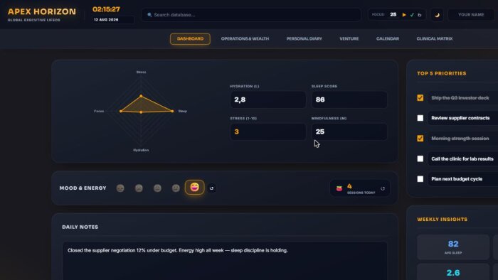 sıfırdan özel web sitesi yapabilirim