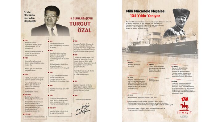 sizin için infografik tasarımı yapabilirim
