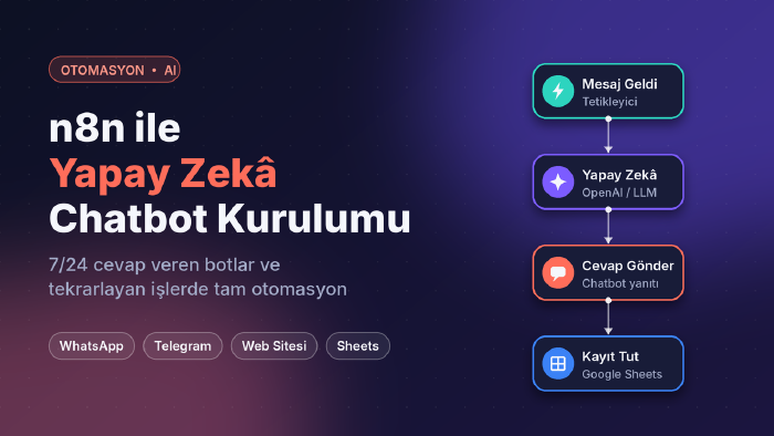 n8n ile yapay zekâ chatbot ve otomasyon kurarım