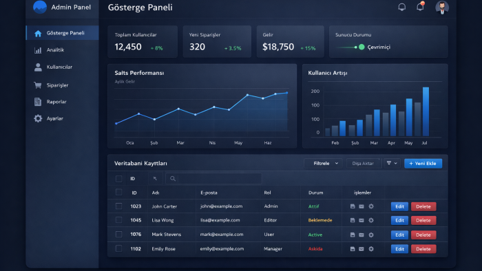 sql tabanlı şık admin panel hazırlayabilirim
