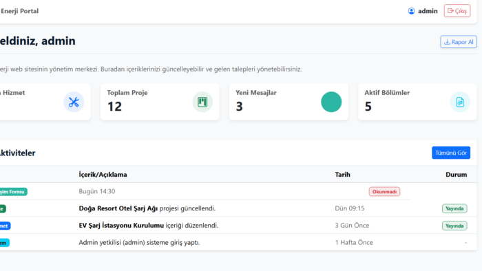 işletmeniz için profesyonel kurumsal web sitesi tasarlarım