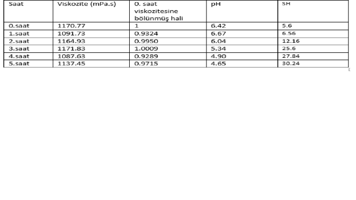 verileri excel'de anlaşılır şekilde rapor edebilirim