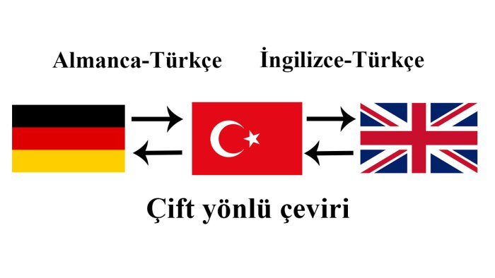Almanca, İngilizce ve Türkçe arasında çeviri yaparım