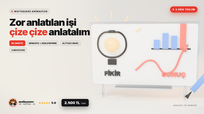 işinizi seslendirmeli whiteboard animasyonla anlatırım