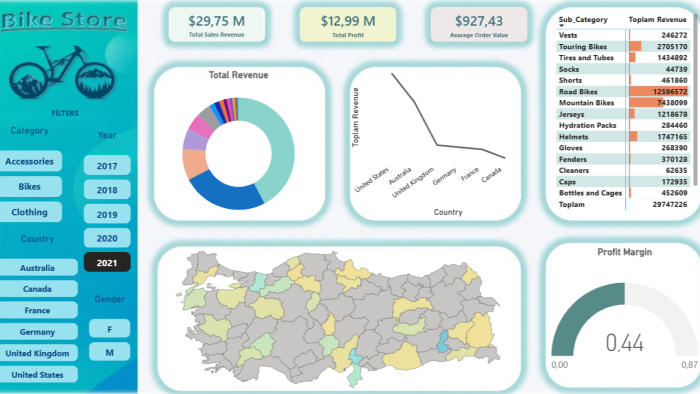 İleri Excel ve Power BI da istenilen her raporu hazırlarım