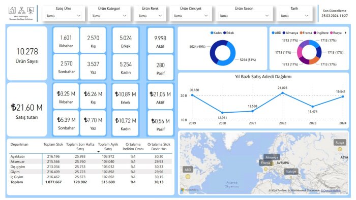 Excel ve Power Bi çalışmaları yaparım