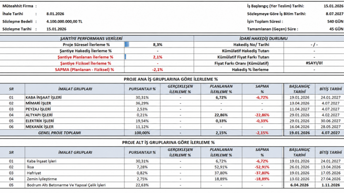tüm excel işlerinizi detaylı ve düzgün bir şekilde yaparım
