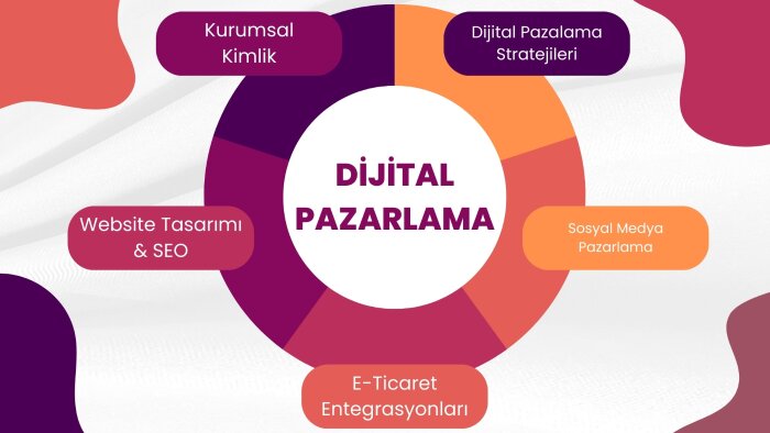tüm dijital pazarlama işlerinizi yapabilirim