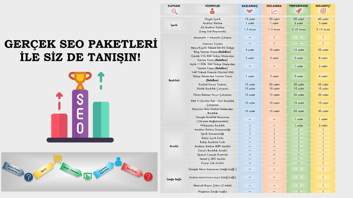 en etkili ve organik seo paketi ile hizmet verebilirim