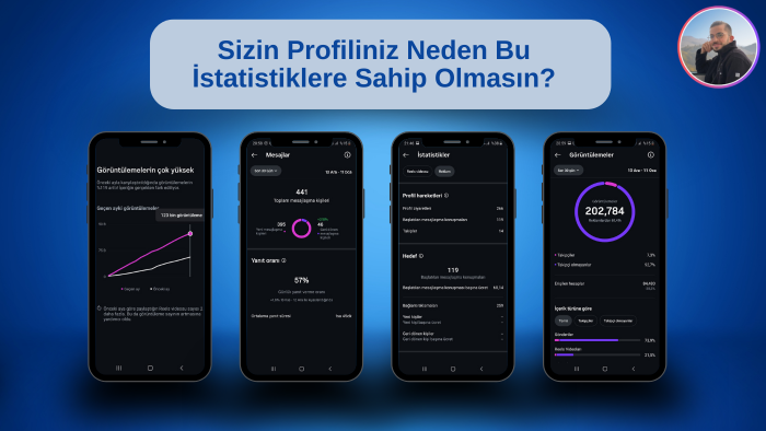 e-ticaret için  meta reklam yönetimi yaparım