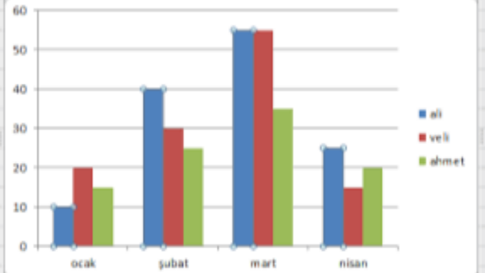istatistiki veri analizi yapabilirim