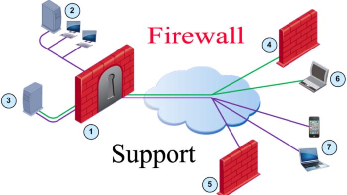 firewall kurulum ve hatalarınıza çözüm üretebilirim