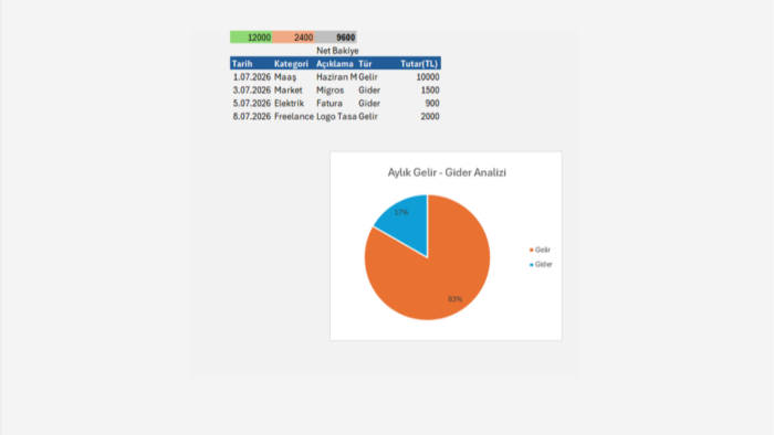 sizin için gelişmiş excel dashboard ve rapor hazırlarım