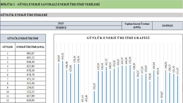 manuel işlerinizi otomatize eden gelişmiş exceller yaparım