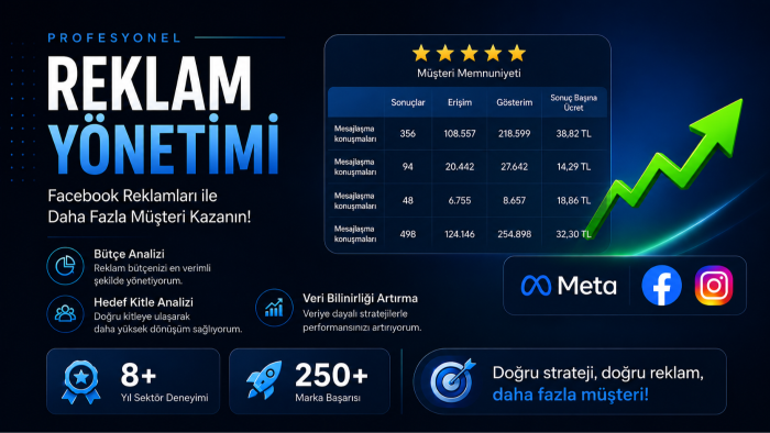 meta ads uzmanıyım, satış odaklı reklamlar yapıyorum