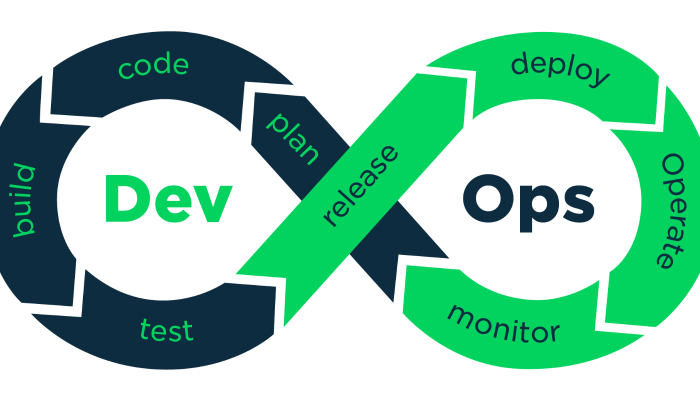 size DevOps desteği verebilirim