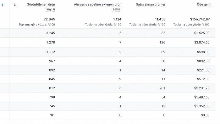 google analytics ve tag manager kurulumları sağlayabilirim