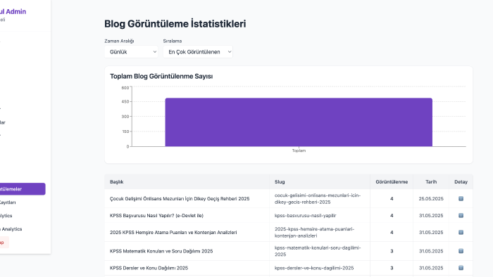 kolayca yönetebileceğiniz bir admin panel tasarlayabilirim