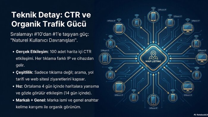 google haritalarınıza organik trafik ctr hizmeti sağlarım