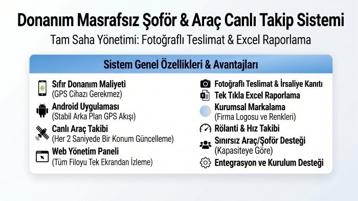 donanım masrafsız canlı araç takip sistemi kurabilirim