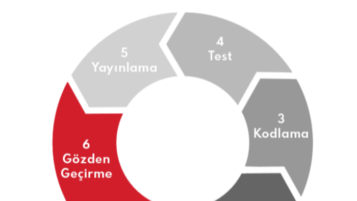 size istediğiniz masaüstü uygulaması yaparım