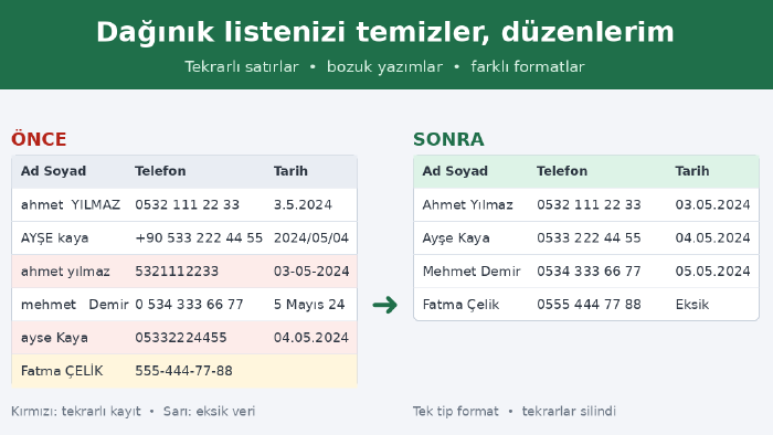 dağınık Google Sheets listelerini temizler,düzenlerim