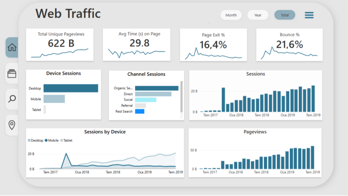qlik Sense'de profesyonel veri modeli ve rapor tasarlarım