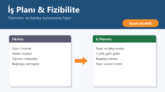 iş planı ve Excel finansal model hazırlarım