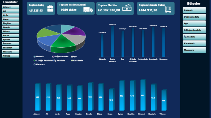 Excel Pivot ve Dashboard hazırlarım