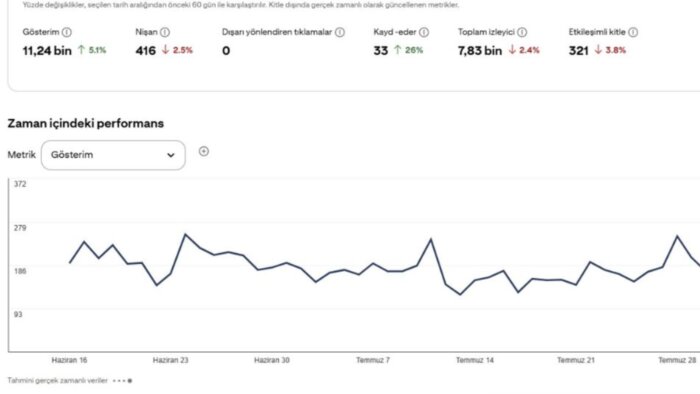 aylık 11.300 görüntülenen pinterest hesabımda link tanıtırım