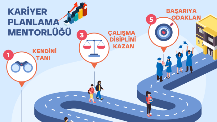 etkileyici, ilgi çekici post tasarımları yaparım