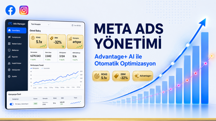facebook ve instagram reklamlarını ai ile yönetirim