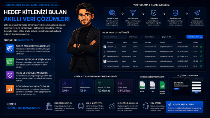 sektörel b2b veri araştırması ve nitelikli lead sağlarım