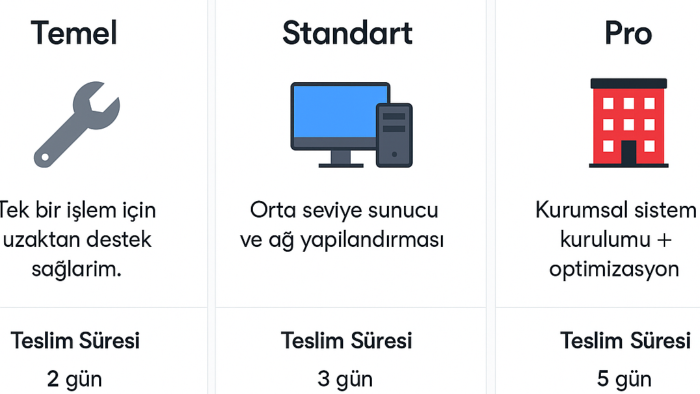 bireysel ya da kurumsal hizmet ağınıza destek sağlayabilirim