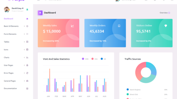 .NET kullanarak admin panel ve web sitesi geliştiriyorum