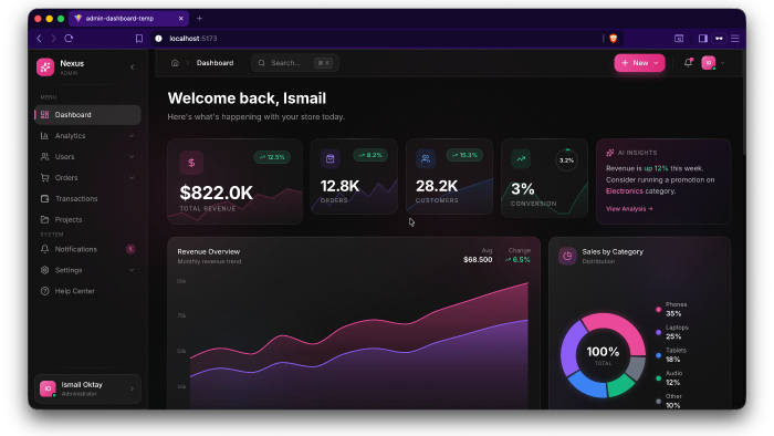 size özel modern admin paneli ve dashboard yaratabilirim