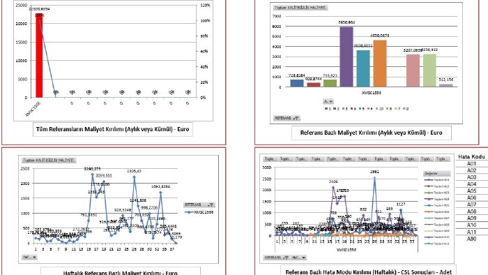 excel talepleriniz ile ilgili profesyonel destek sağlarım