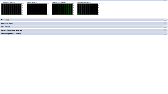 SQL veritabanı uzmanıyım