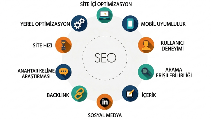 SEO ve UX temelleriyle organik trafiğinizi artırabilirim