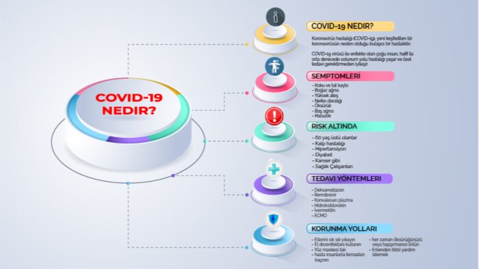  modern infografik hazırlarım