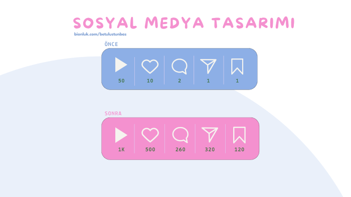 işinize uygun olarak sosyal medya tasarımları yapabilirim