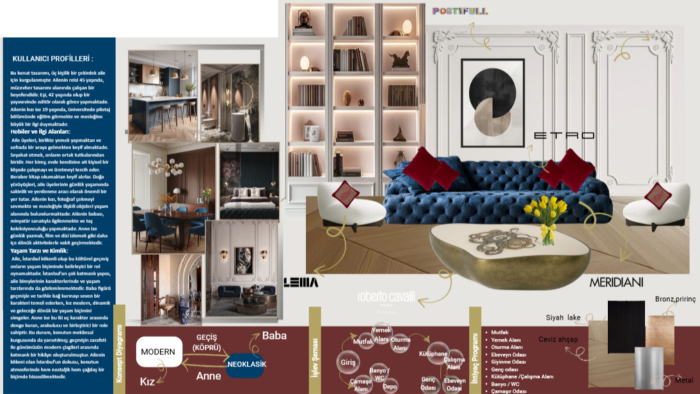 konsept pafta, moodboard ve kolaj hazırlama yaparım